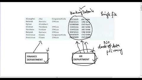 Limitation of a file based approach 1