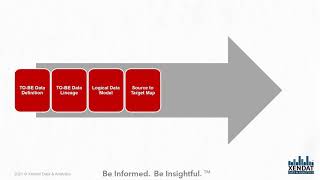 Data Project PLC Design Phase: Modeling and Designing Data Solutions