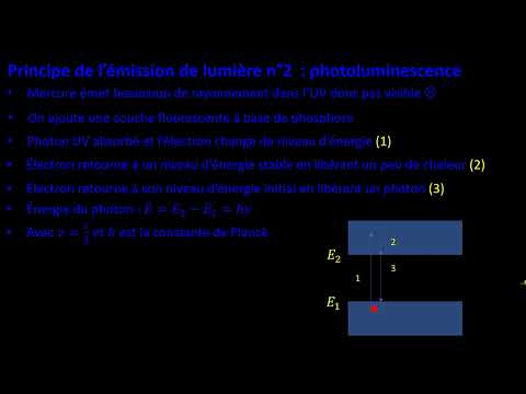 Vidéo: Principe de fonctionnement, dispositif, caractéristiques et efficacité des lampes à incandescence