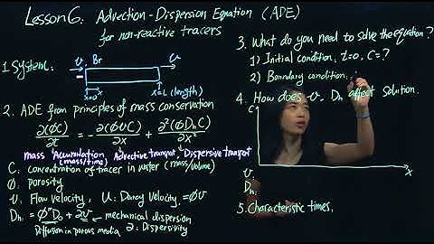 Lesson 6: Advection-Dispersion Equation (ADE) for non-reactive tracers Li Li PNG 550