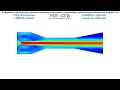 ANSYS FLUENT TRAINING: VOF (Volume of Fluid) CFD Training Package (Part-II)