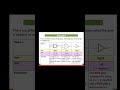 Logic Gates- crash course #hack #computerscience #exam #gcse