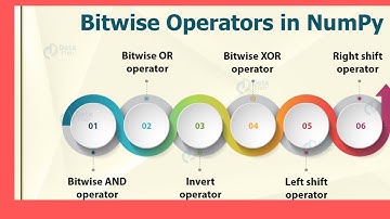 #50.  Numpy Bitwise Operators |Python Bitwise operators using Numpy|Python tutorial for beginners
