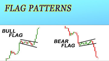 Bull Flag And Bear Flag Chart Patterns.