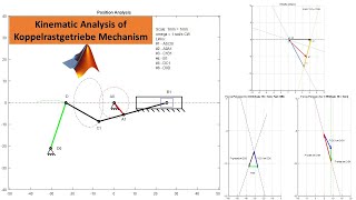 Kinematic Analysis of Koppelrastgetriebe Mechanism in MATLAB