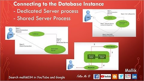 CPT 5: Database Connection - Client Connectivity Dedicated Server Process || Shared Server Process
