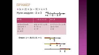 11 класс неравенства с модулем