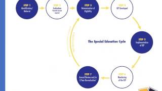 Decoding Dyslexia NJ Workshop: Decoding Your Child's Individual Educational Program
