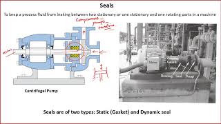 Tribological Systems Design - Lecture 24-Tribological Design Issues for Seals (Mechanical)