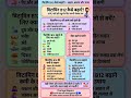 विटामिन 13 को कैसे बढ़ाएं ,🤔#shortvideo