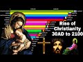 Rise of christianity 30ad to 2100christain population by country
