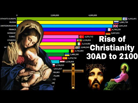 Rise of Christianity 30AD to 2100|Christain population by. country|