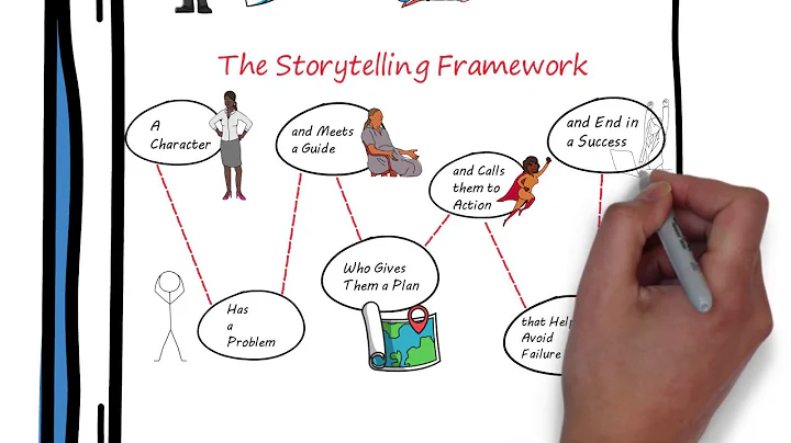 Building a StoryBrand Summary | Book by Donald Mil...