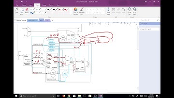 Single Cycle Datapath: BNE Modification