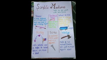 Simple machines... Don