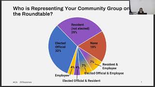 ANE Symposium Community Engagement