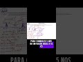 Derivada Regla de la Cadena y=12cosh(x/12)E1 (PARTE 4-8)(aplI:torres eléctricas)#calculodiferencial