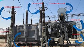 power point presentation (ppt) on 220KV GSS इलेट्रिकल पॉवर पॉइन्ट प्रेजेंटेशन 220KV GSS