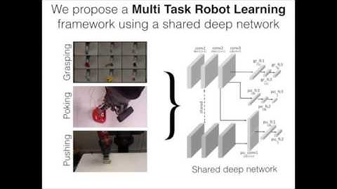 Multi Task Robot Learning: Learning to Push from Grasping