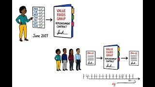 Information QCTO Supply Chain Practitioner: Chapter 3 Case Study -THANDEKAS DISTRIBUTION PRACTICAL MODULE Update