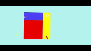 (a-b)^2=a^-2ab+b^2 using Geogebra