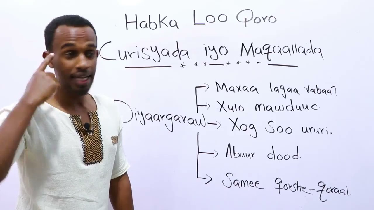 Habka loo qoro Curisyada iyo Maqaallada Qaybtii 3aad - Macalin Yaxye