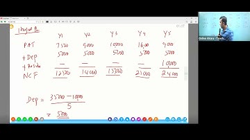 HNDA- AMA- 2 nd Lecture paper discussion