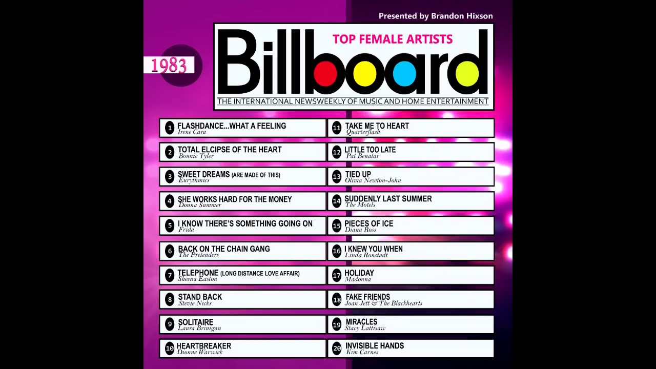 80s Billboard Charts