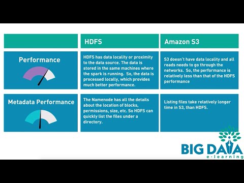 Video: S3 HDFS негизиндеби?