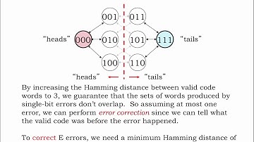 1.2.11 Error Correction