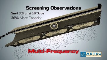 MultiFrequency Screen Animation