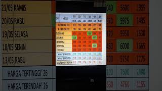 Info Terkini 22.05.26 Sagam Antm,Adro,Aadi,Ammn,Asii,Admr #trending #trading #viral #investing