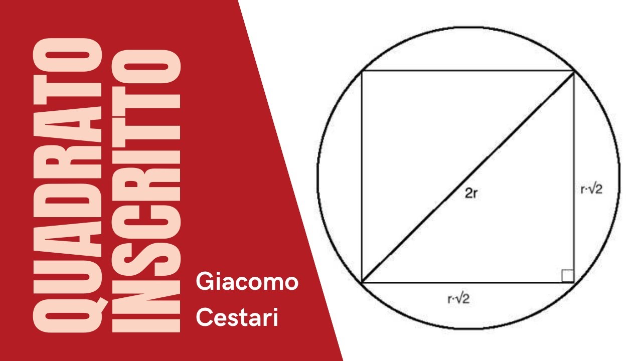 G) quadrato inscritto in una circonferenza e relazione tra raggio