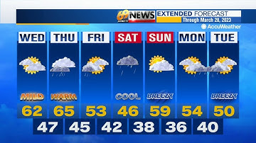 69 News morning NETCAST for 3/22/23