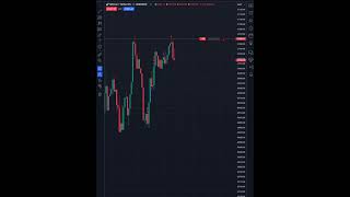 No Indicator Strategy 1 Percent Trader No Price Action