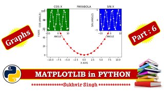 Matplotlib Part 6 : Graphs in Graph using Pyplot in Python