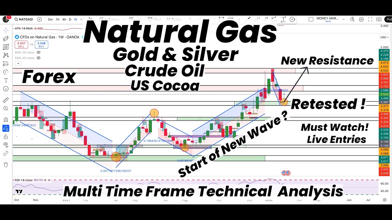 Natural Gas Start of New Wave? Multi TF Predictions | Gold |Silver ...