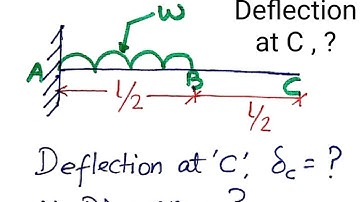 Mod 2 Lec 15 Deflection at tip of beam when uld is acting from support end to mid length of the beam