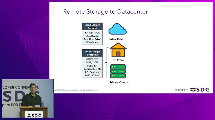 SNIA SDC 2025  - Assessing AI Storage Communication Performance at Scale