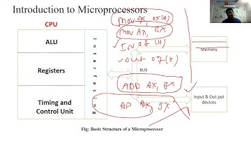Microprocessors & Microcontrollers || Lecture-16 || Machine Language Instruction Formats of 8086 MP
