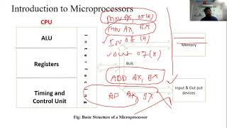 Microprocessors & Microcontrollers || Lecture-16 || Machine Language Instruction Formats of 8086 MP Wealth