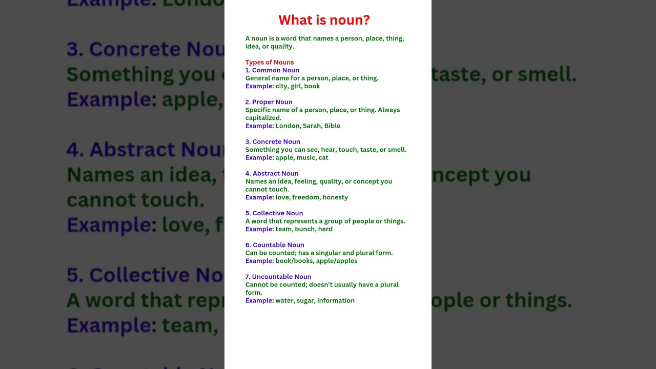 What Is A Noun Types Of Nouns With Examples English Grammar Lesson Learnenglishgrammar