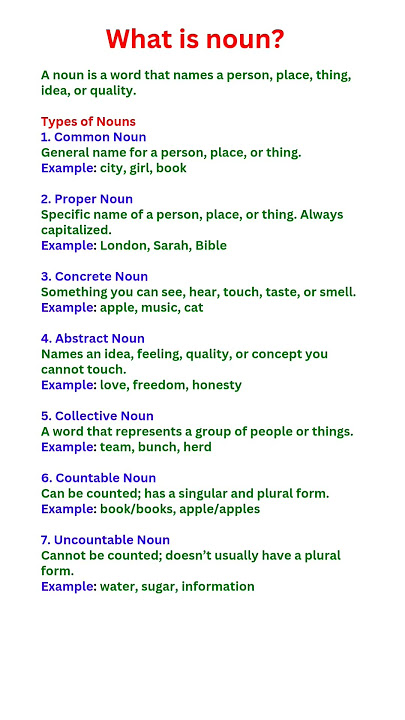 What is a Noun? | Types of Nouns with Examples | English Grammar Lesson  #learnenglishgrammar