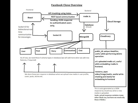 Facebook-clone-part-1
