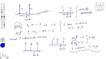 Mechanics of Materials-Lecture-10-Statically Determinate Assemblages, Axial Deformation