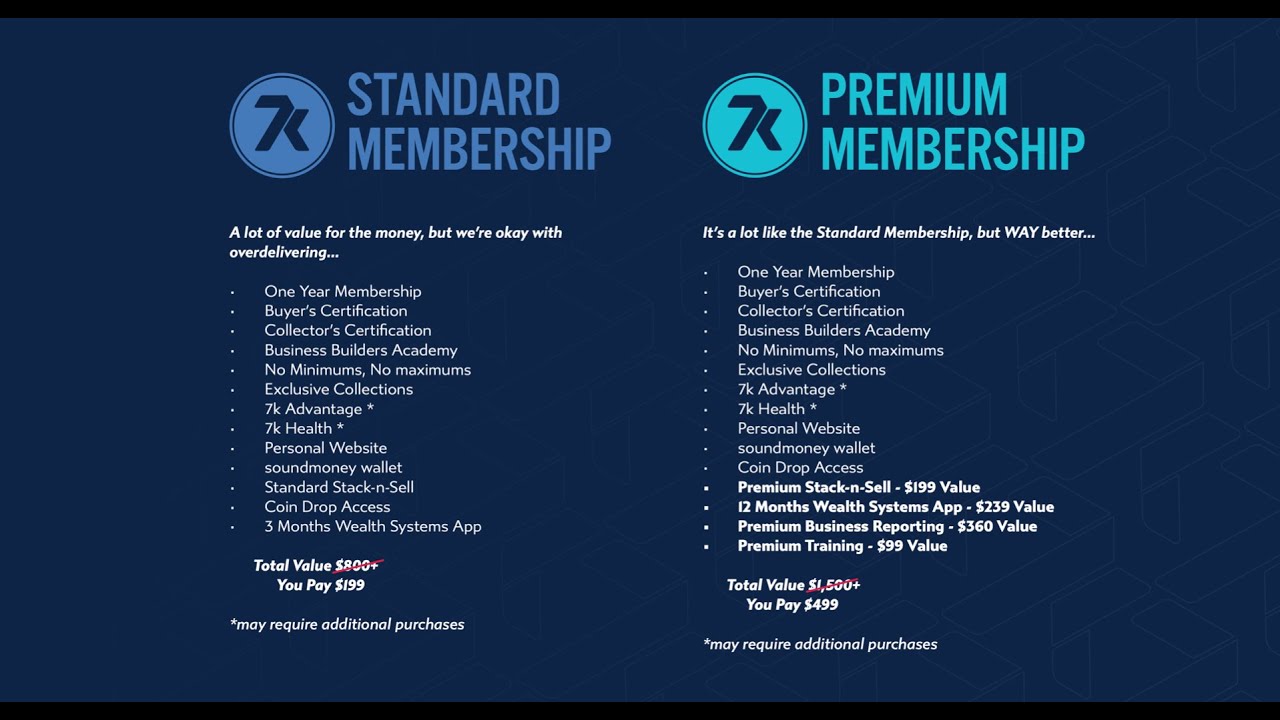 Premium Membership vs Standard Membership YouTube
