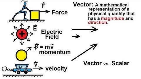 Physics 1 - Vectors (1 of 21) What Is A Vector?