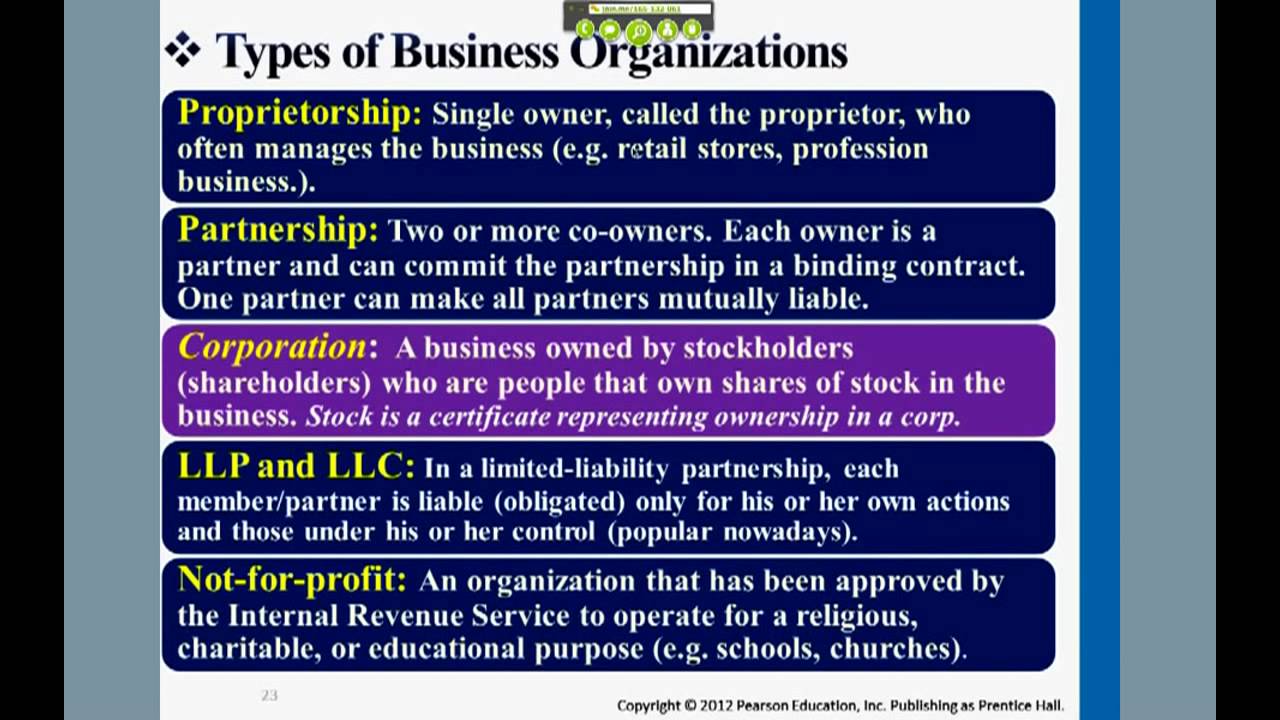 Three Types Of Business Organizations Worksheet Answers