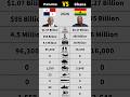 Panama vs Ghana Military Power Comparison 2026 #shorts #military #panama #ghana #comparison