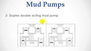 3-Pump Out Put - General Requirements